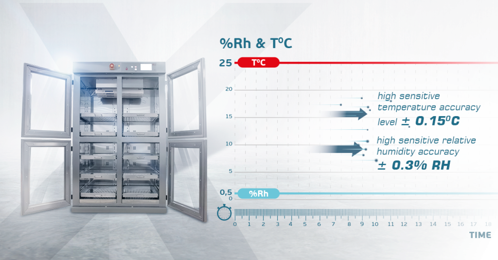 Custom-made solutions forwafer Manufacturers